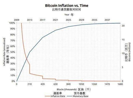 深度解析中泊松比特币分布，揭秘加密货币市场的波动规律，揭秘加密货币波动，中泊松分布视角下的比特币市场分析