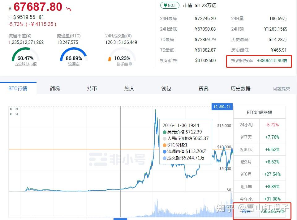 存钱购买比特币，一种投资策略的解析，存钱购买比特币，投资策略深度解析