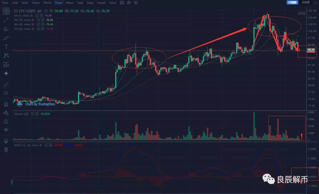 揭秘比特币价格崩溃背后的原因及未来走势分析，比特币价格崩溃内幕解析与未来趋势展望