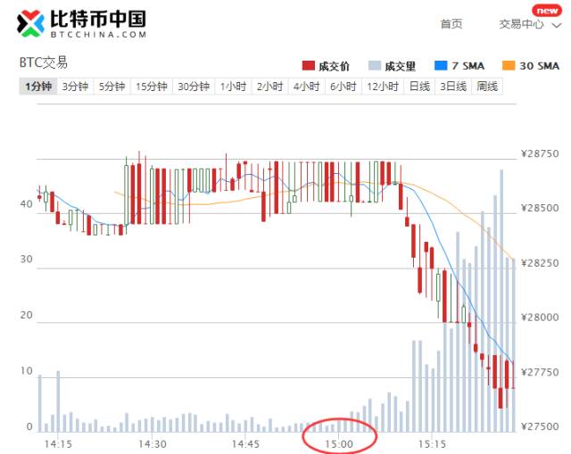 比特币中国 ico币，中国比特币与ICO币市场动态分析