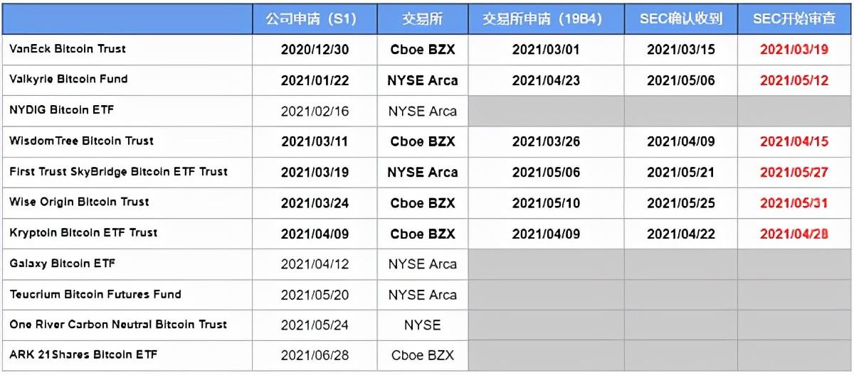 比特币etf总量多少，比特币ETF总量研究：影响、挑战与决定因素分析