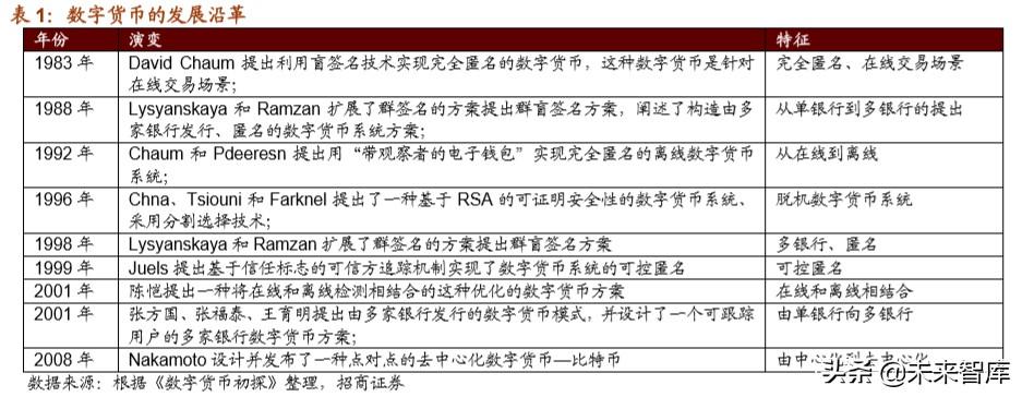 比特币核心钱包离线