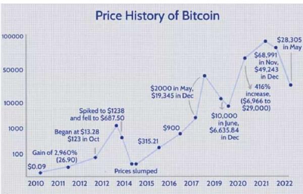 09年比特币挖矿，关于比特币早期挖矿阶段的研究报告：技术挑战与生态推动的探讨