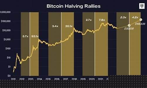知乎 比特币 回答，深度解读知乎比特币回答：从起源到未来展望