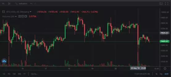 比特币跌幅正常吗，比特币跌幅是否正常：全面解析与投资者指南
