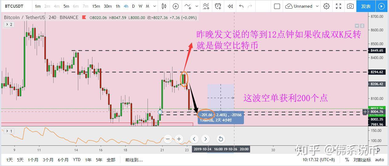 比特币出货时间指什么，比特币出货时间解析