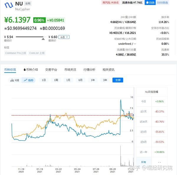 nuna比特币，探索Nuna在比特币领域的应用与影响