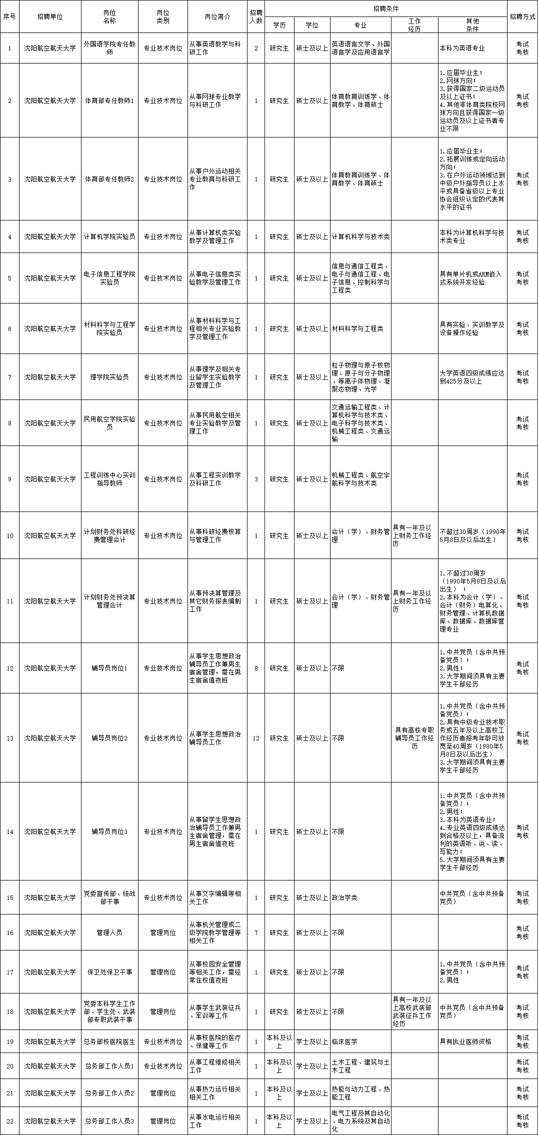 宝坻最新司机招聘，宝坻最新司机招聘全解析：职位、待遇、流程及注意事项