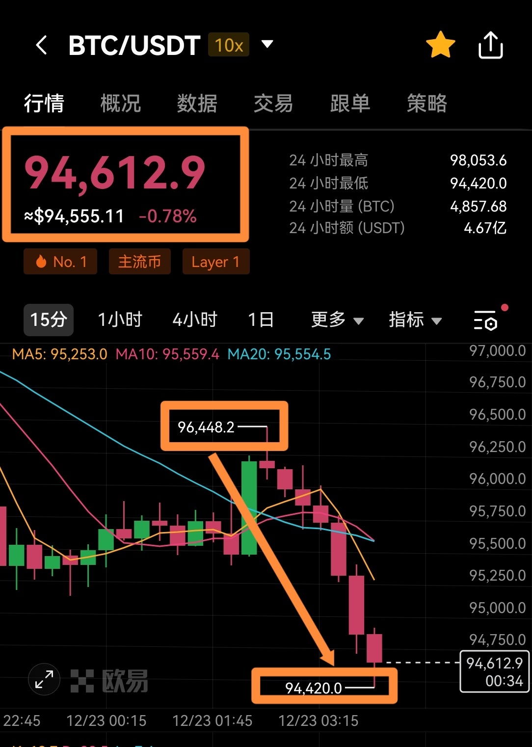 比特币圈币新闻最新报道，『比特币最新资讯报道：价格动态、技术创新与监管分析』