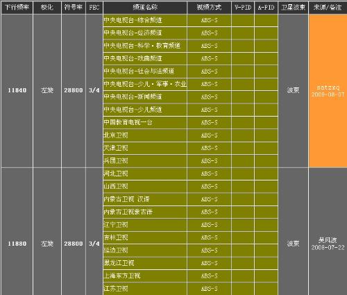 电视中星9最新参数2017，电视中星9号卫星2017年最新参数详解及优势介绍