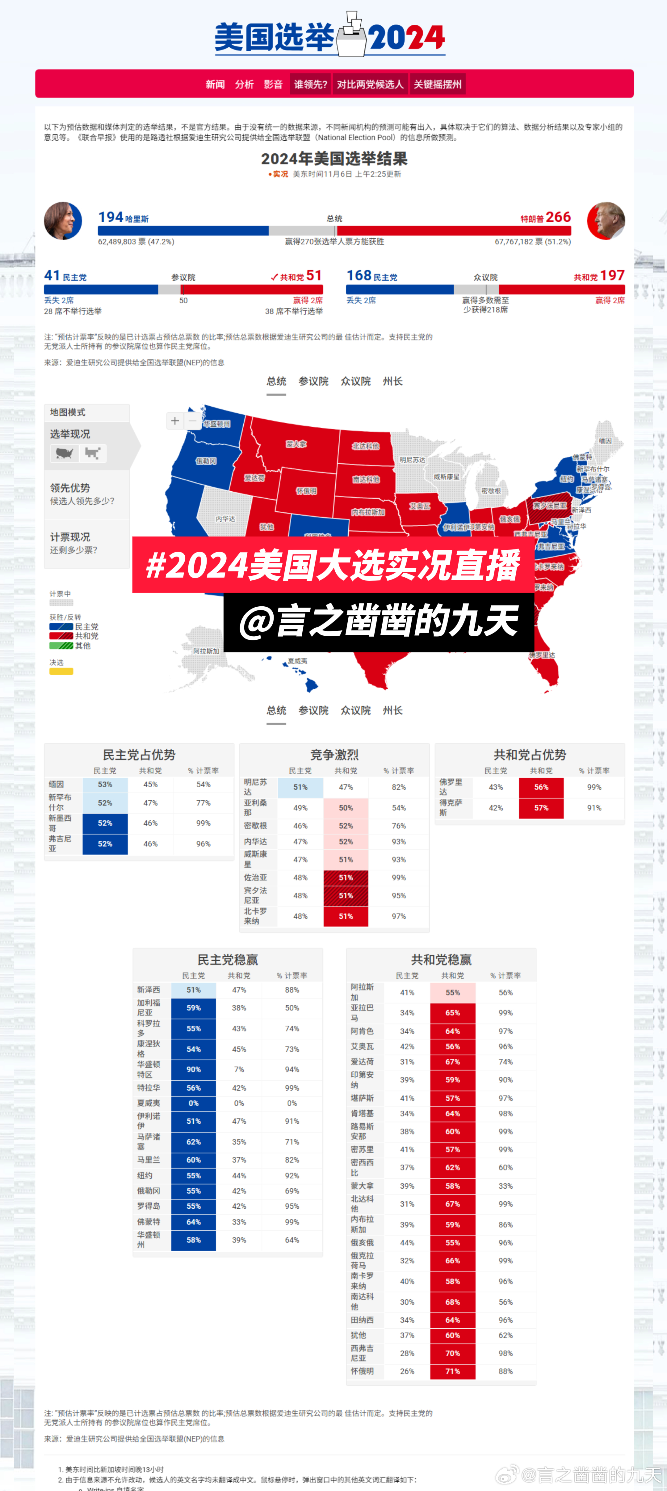 美国选票最新统计，美国大选票数实时统计揭晓