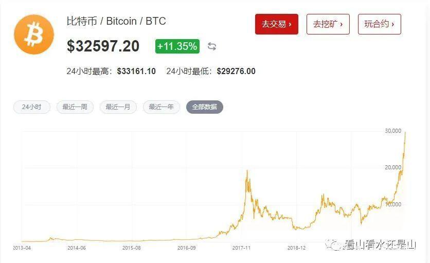 比特币价格突破9253美元，分析其背后原因及未来走势，比特币创历史新高，9253美元背后的动因与预测走势
