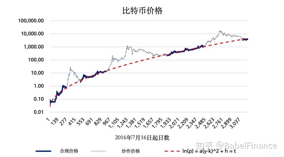 比特币价格剧烈波动，比特币价格剧烈波动：深度解析、影响及未来展望
