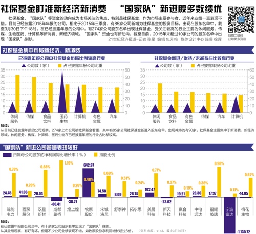 国网最新动向