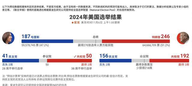 凤凰网美国大选最新情况，凤凰网深度解析：美国大选最新态势与全球关注