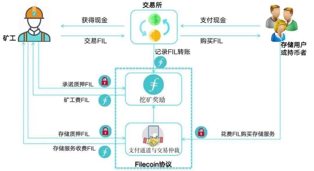 比特币挖矿交易叫什么，比特币挖矿交易专业术语解析与流程详解