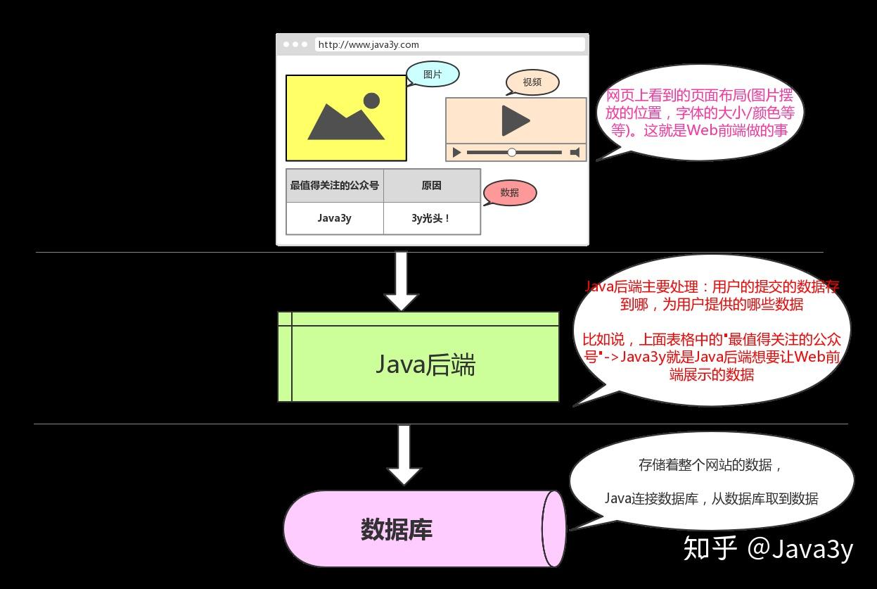 java比特币开发入门，Java比特币开发入门指南：从基本概念到实战部署的全方位教程