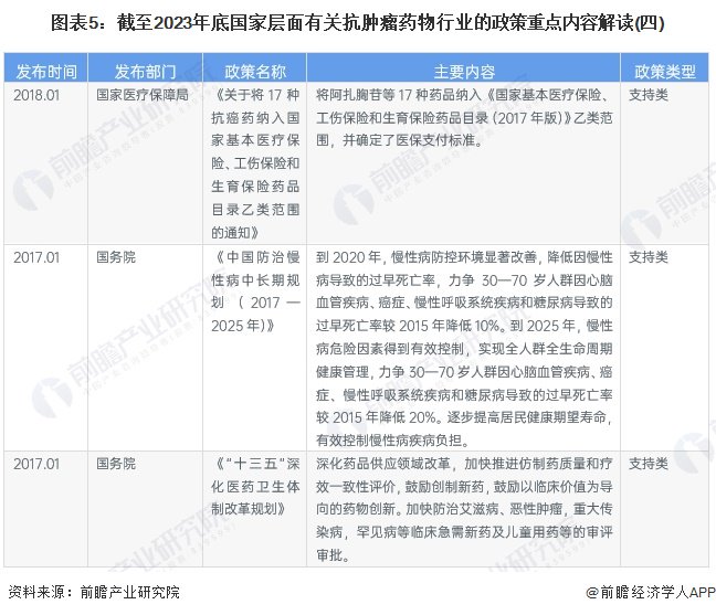2024年上半年NMPA批准的抗肿瘤药物汇总