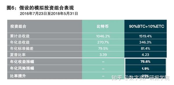 投比特币怎么投，比特币投资指南：从基础概念到风险评估全解析