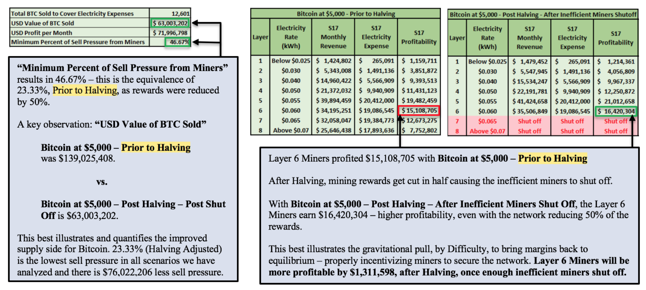 操控比特币需要私钥，比特币私钥掌控权：理解并安全运用比特币的关键