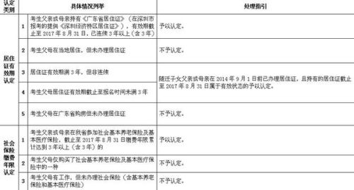 2024新疆异地高考报名最新政策 异地报名条件要求