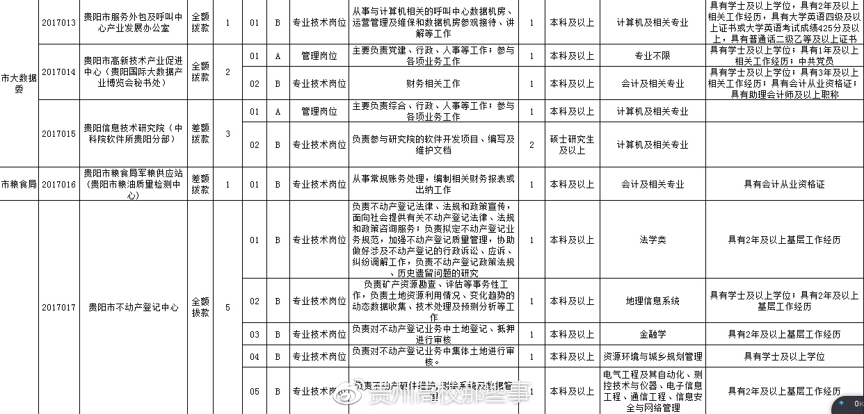 2023年上半年重庆北碚区事业单位招聘60人公告