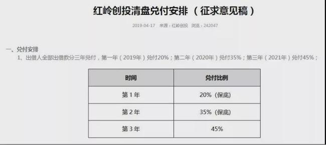 【调查】红岭系网贷平台230亿清退谜局：实控人周世平是否滥用控制？该不该“混合清退”？