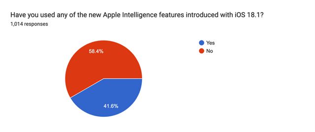 Apple Intelligence要收费，苹果恐怕真准备这么干
