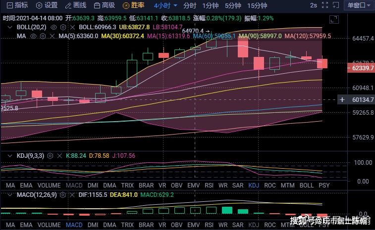 比特币震荡修复了吗，比特币震荡修复阶段分析与前景展望