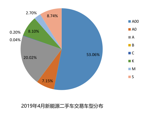 陕西地区二手新能源车市场行情分析，价格走势与选购指南，陕西新能源车二手车市场动态解析与购车攻略