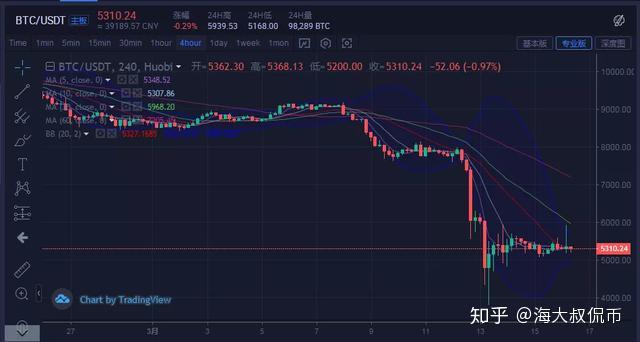 深度解析比特币NUPNL指标，最新趋势与投资策略，揭秘比特币NUPNL指标，趋势洞察与投资攻略