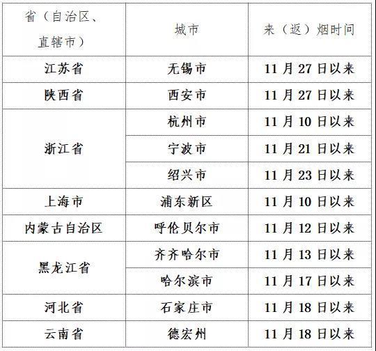 烟台市疾控中心最新提醒！