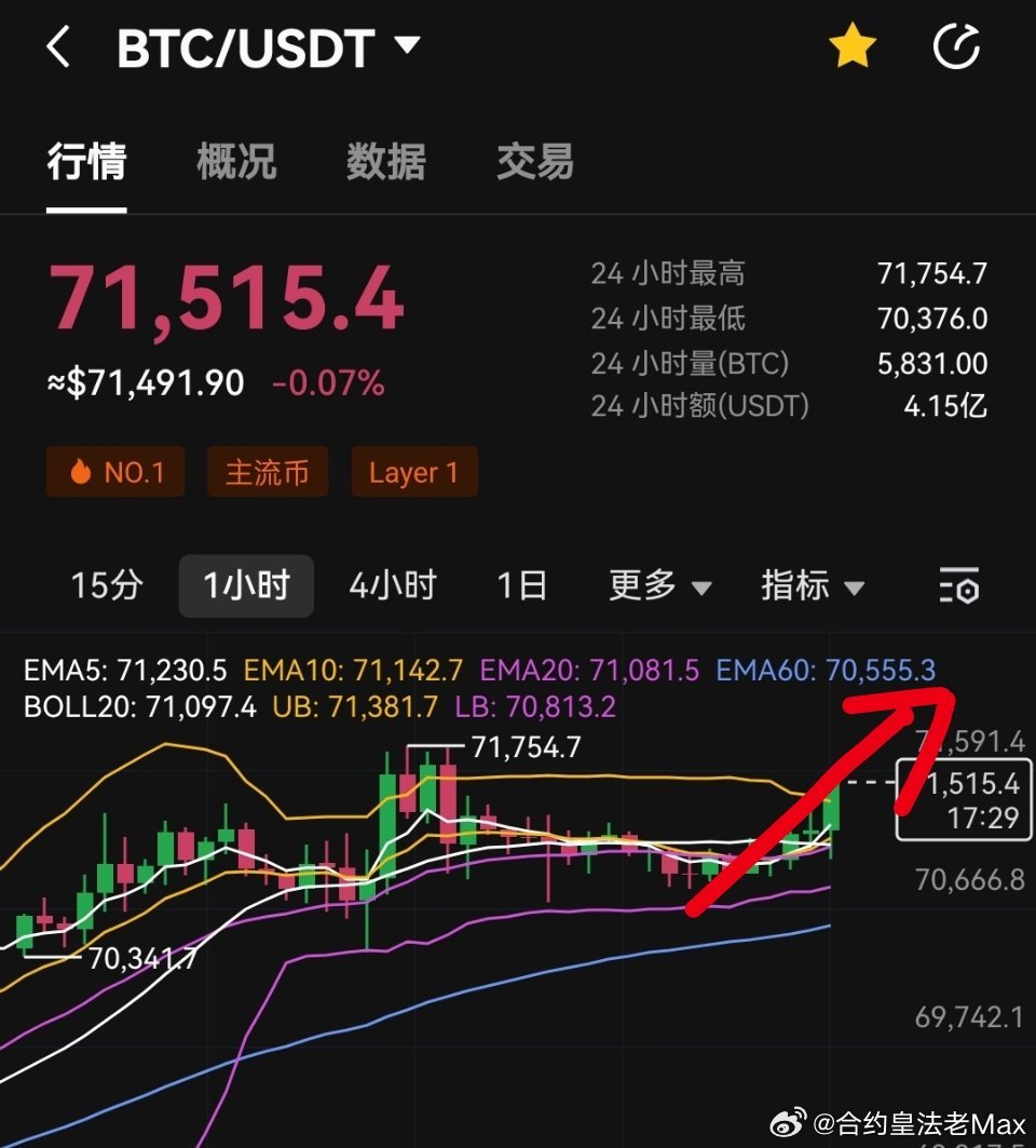比特币怎么变大饼，比特币如何变身大饼？