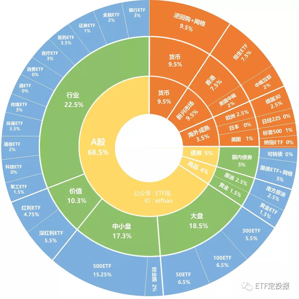 比特币与50etf，比特币ETF：新兴投资组合的机遇与挑战分析