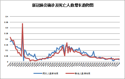 美国疫情最新情中国疫情，中美新冠疫情现状分析对比：策略与成效