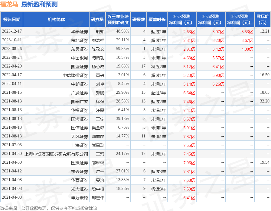 福龙马(603686)