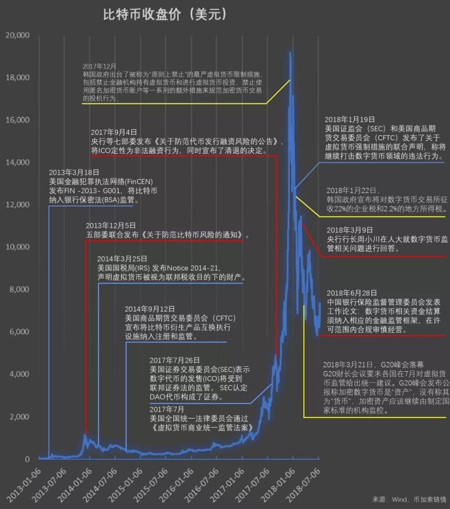 中国喊停比特币，中国对比特币的监管决策：背后的考量与影响