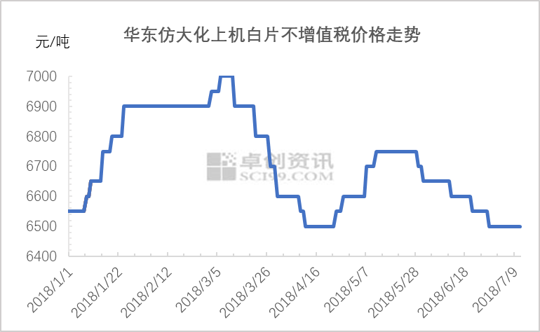 PET市场动态分析：价格波动与投资策略前瞻