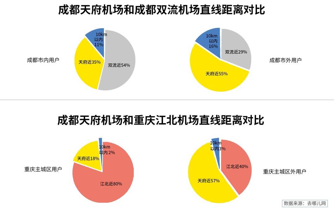 成渝闻机起舞 为何机不可失？
