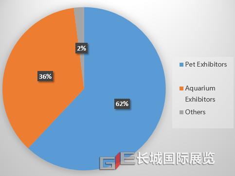 Press Release for Media Briefing of the Shanghai Municipal Government on December 8, 2022