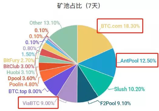 国家比特币挖矿叫停，国家对比特币挖矿的监管叫停：深层原因、影响及未来展望