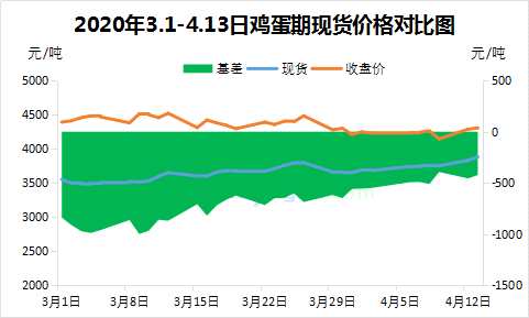 最新鸡蛋期货报价，最新鸡蛋期货报价分析与市场趋势预测概览
