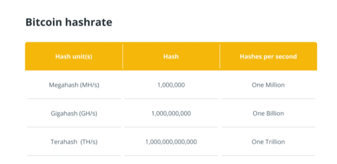 比特币段位全解析，比特币全方位解析：从基本概念到应用前景