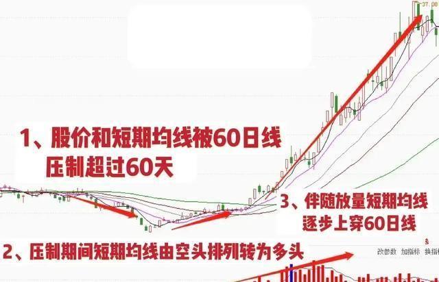 最新中国股市消息，最新中国股市动态解析：政策、市场、行业全视角