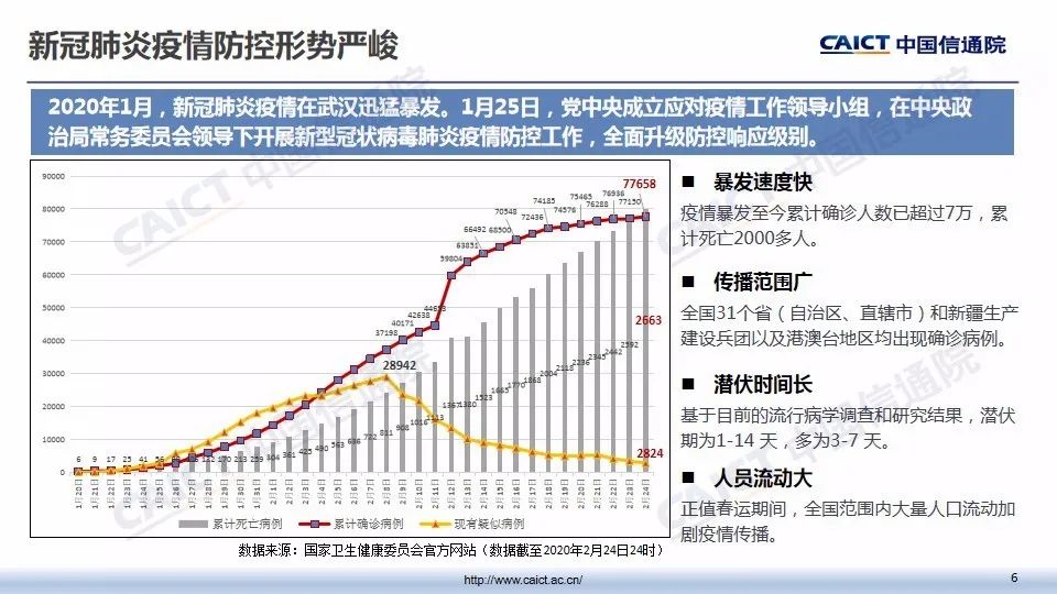 大板最新疫情，全面解析与应对策略，大板最新疫情解析，全面应对策略详解