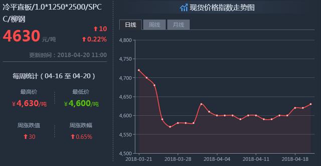 今日钢材价格行情最新报价，今日全球钢材市场走势分析报告：价格动态、市场分析与未来展望