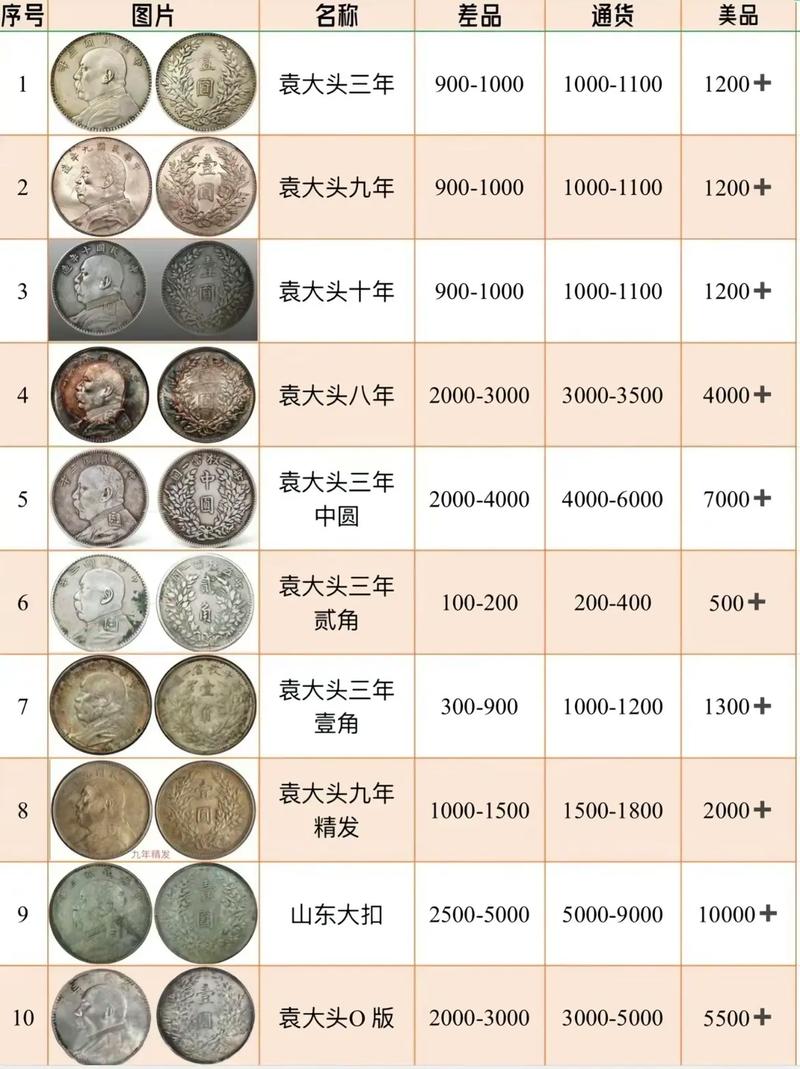外国银元最新价格表，全球银元市场最新价格一览