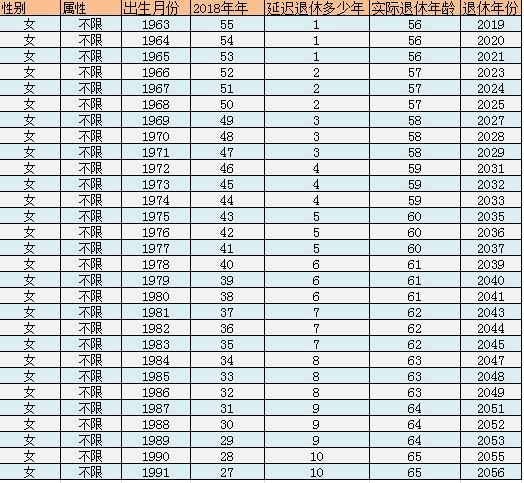 退休年龄最新规定2016，全面解读我国退休政策新变化，2016年退休政策新规解读，全面洞察我国退休年龄调整