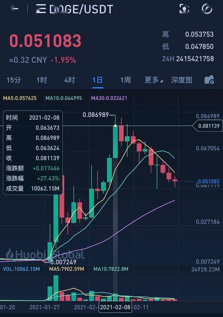 比特币底价是多少，深度解析比特币价格走势及探索其底价之谜