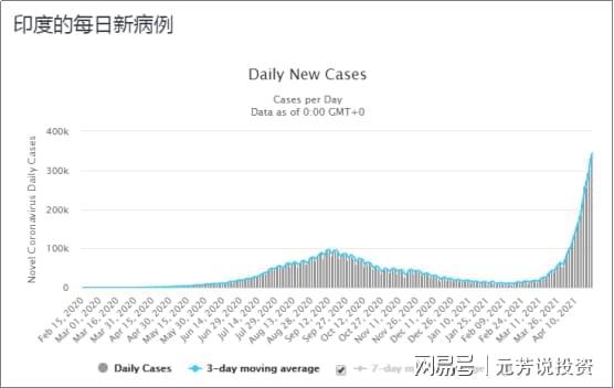 印度最新疫情新增大消息，印度疫情全面解析：最新动态、挑战与应对措施